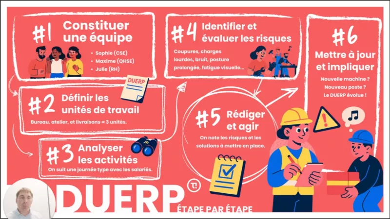 Qu’est-ce qu’un Document Unique d’Évaluation des Risques Professionnels (DUERP) ?