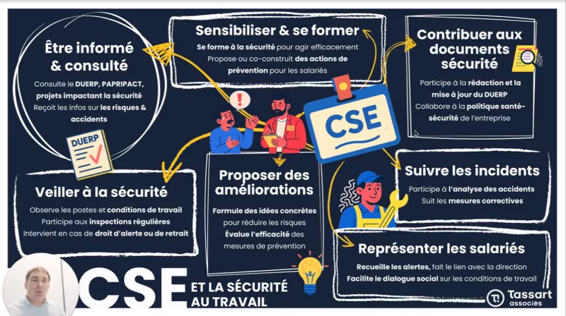 Quel est le rôle du Comité Social et Économique (CSE) dans la prévention des risques professionnels ?