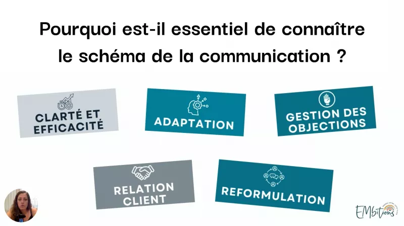 Pourquoi est-il essentiel de connaître le schéma de la communication ?