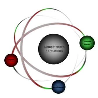 Compétences Formations
